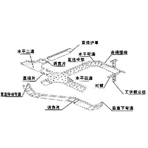 鋁合金托盤式（shì）電纜橋架空間